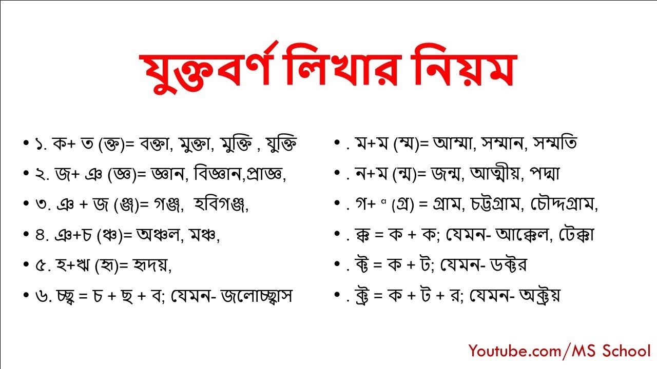 bijoy bangla jukto borno pdf